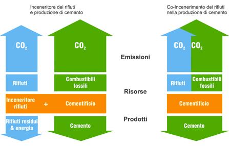 L Italia è uno die maggiori produttori mondiali di cemento. Vedi capitolo 2 in: L. Bertolini, P.