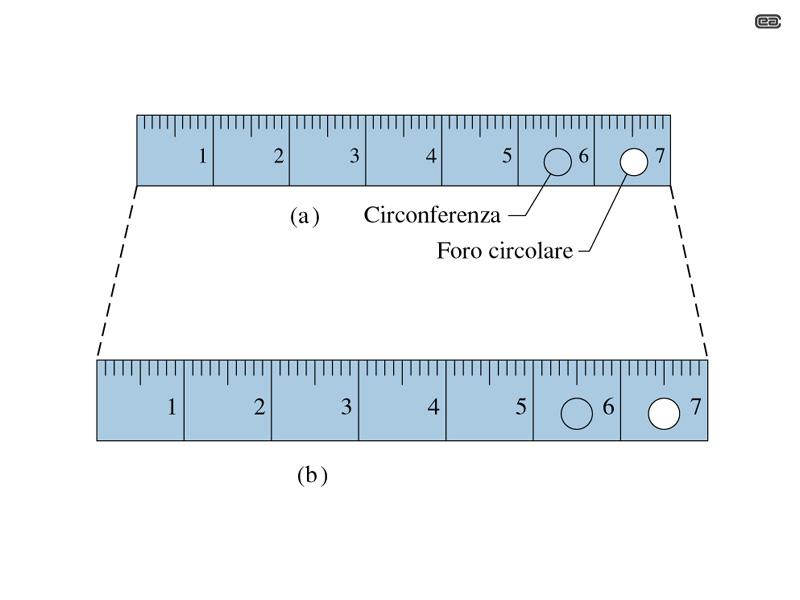 Misurare la temperatura La definizione operativa della temperatura è basata sul fatto che il riscaldamento o il