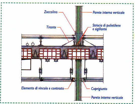 CRITICITA -