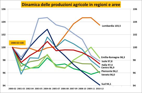 produzione Ma con