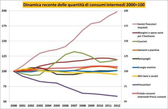 in media del 50% Ma