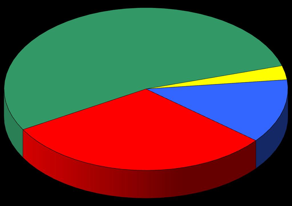 Ripartizione dei dipendenti delle imprese italiane a partecipazione estera per comparto, 2011 Industria estrattiva e