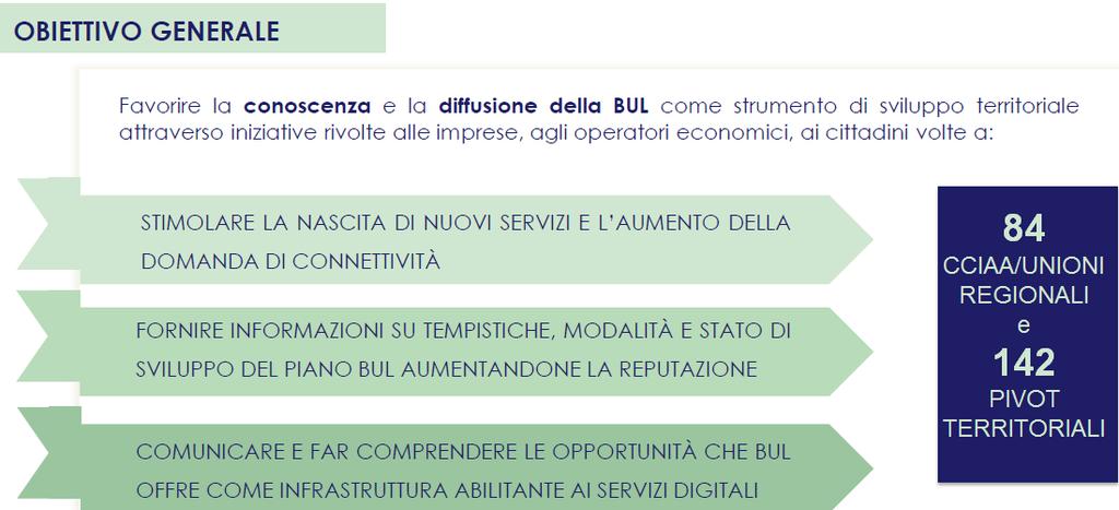 ULTRANET Il progetto ULTRANET è un progetto di Unioncamere e finanziato dal Ministero Sviluppo Economico con l obiettivo di favorire la conoscenza e la