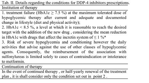 DPP-IV inibitori L uso dei farmaci in
