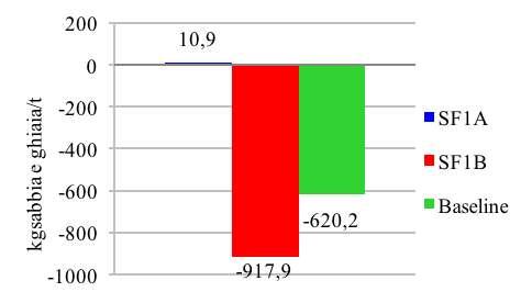 indicatori associati al