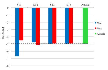 (a) Riscaldamento globale (b) Riduzione