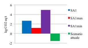 (a) Riscaldamento globale (b)