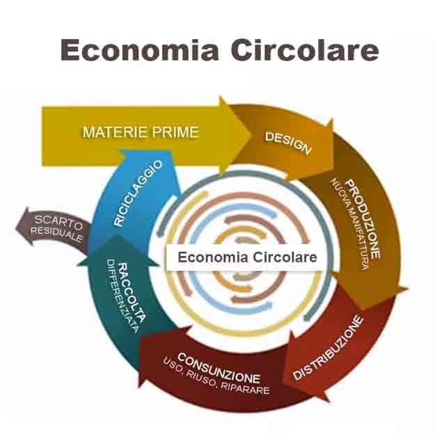 PIANO DI RIDUZIONE E GESTIONE DEI MATERIALI POST CONSUMO