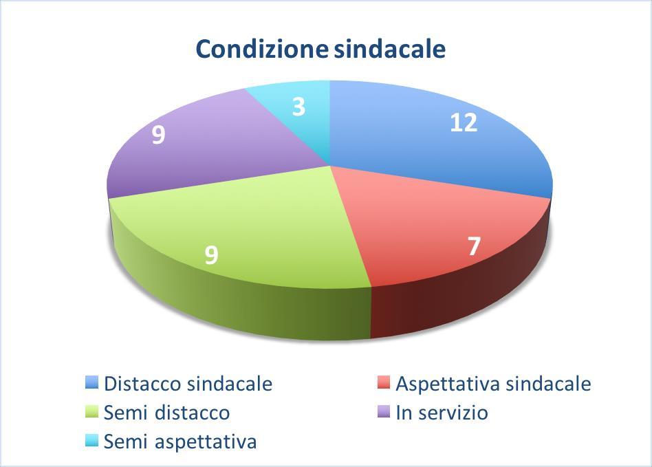 che abbraccia dalla scuola dell infanzia all università e alla ricerca.