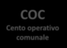 FUNZIONI DI SUPPORTO PER IL CENTRO OPERATIVO COMUNALE F.2 Sanità F.1 Tecnica e di pianificazione F.9 Censimento danni a persone e cose F.