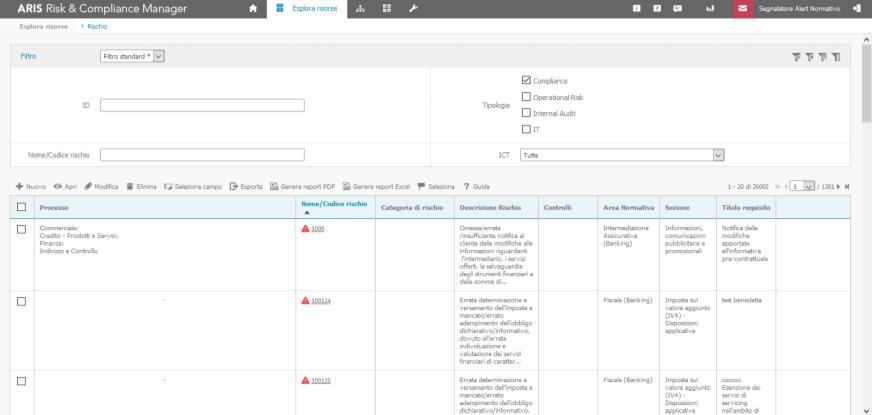 IL SISTEMA DEI CONTROLLI INTEGRATI IN SPARKASSE FOCUS COMPLIANCE Gestione e Aggiornamento della Legal Inventory Definizione del Perimetro (Req.