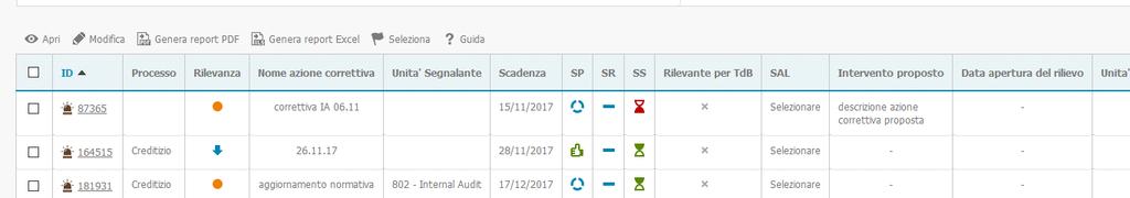 IL SISTEMA DEI CONTROLLI INTEGRATI IN SPARKASSE FOCUS AZIONI CORRETTIVE Owner Comitato Internal Audit Internal Audit Compliance Risk Management Segnalazione azione