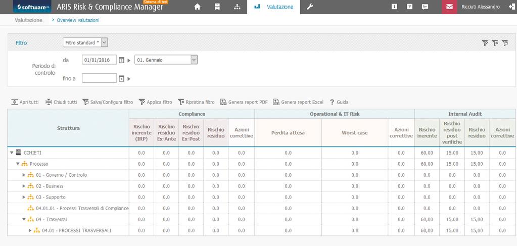 IL SISTEMA DEI CONTROLLI INTEGRATI IN SPARKASSE TABLEAU DE BOARD User