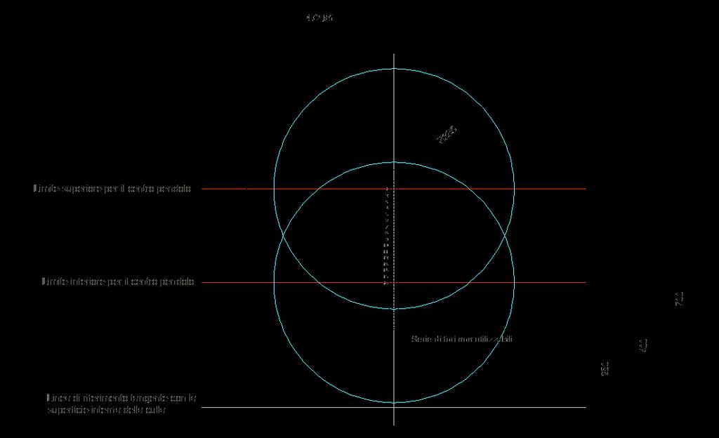 ACCORDO&DI&PROGRAMMA&MSE-ENEA& Figura'4'4'Impostazione'della'posizione'della'cerniera'del'pendolo'(asse'del'PTO)'