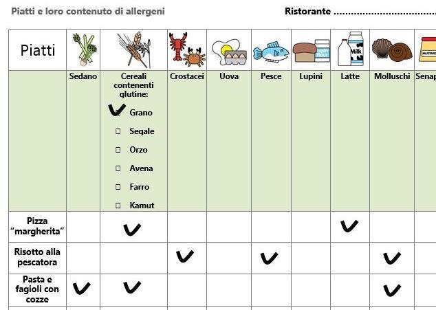 Schede informative allergeni: esempi Spuntare l allergene presente nella