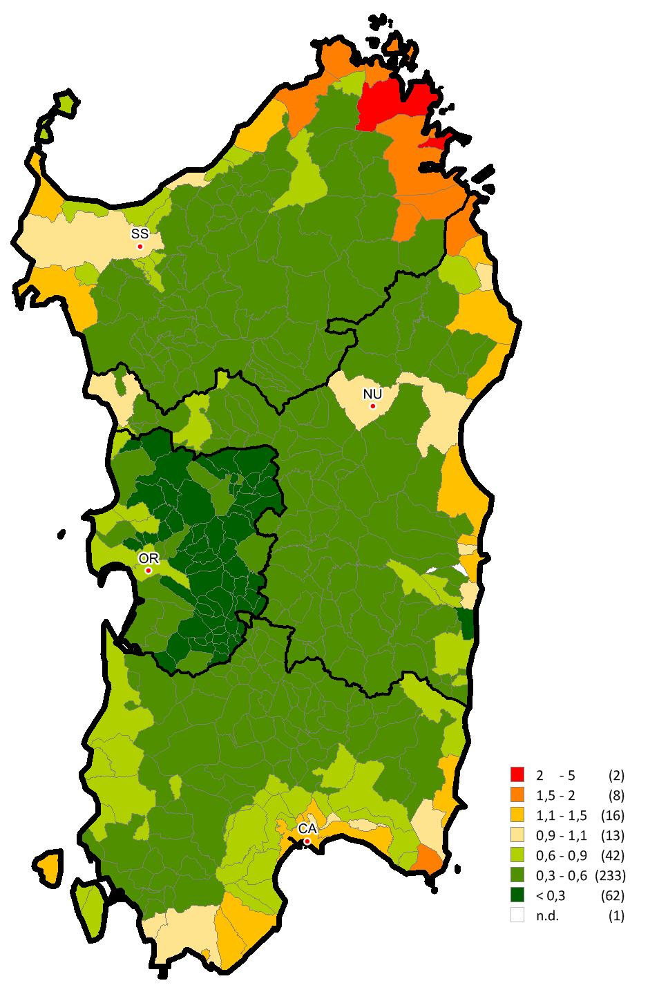 Figura 7: Differenziale delle quotazioni