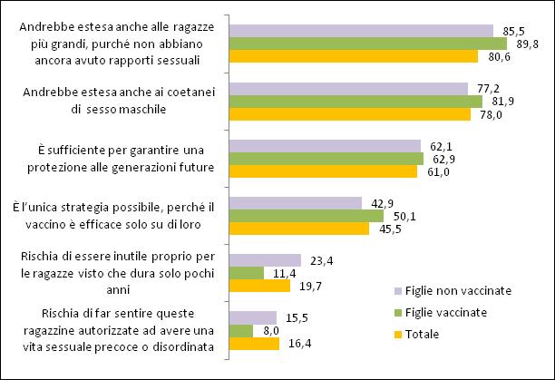 L opinione sulla attuale