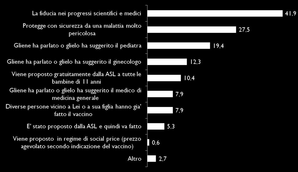 scelta 