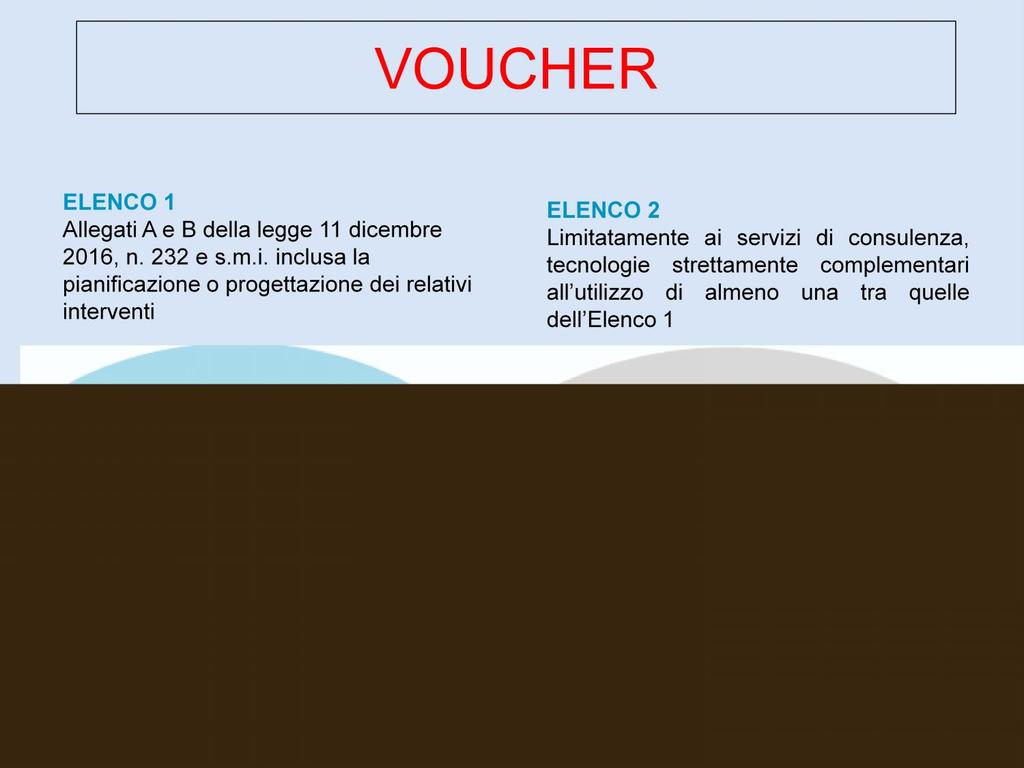 VOUCHER ELENCO 1 Allegati A e B della legge 11