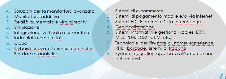 di consulenza, tecnologie strettamente