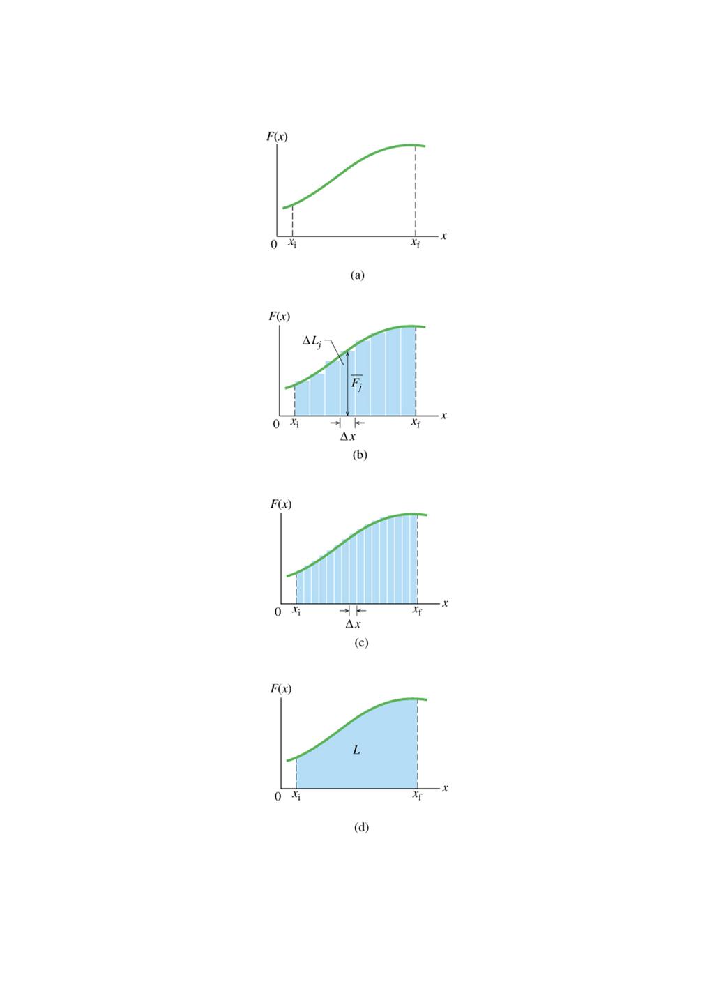 avoro volto da orza Varable r orza () vara con la pozone r uddvdo l percoro n Δ pccol, coì che () cotante n Δ j Δ j valore medo