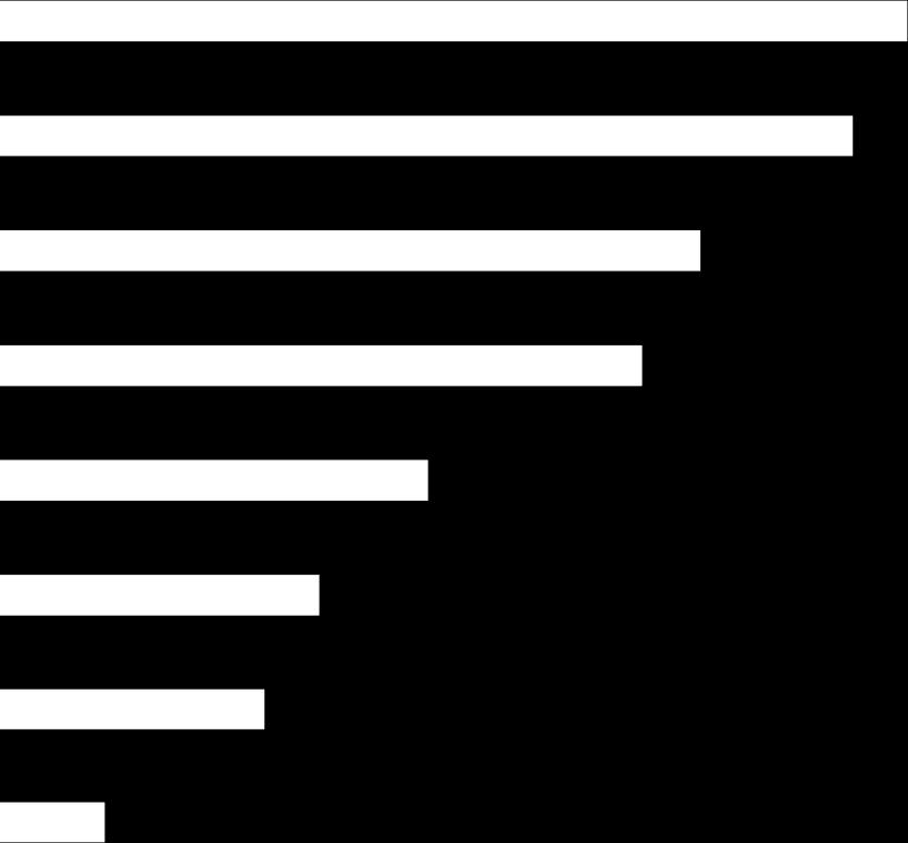 Qual è la tua attuale condizione contrattuale?