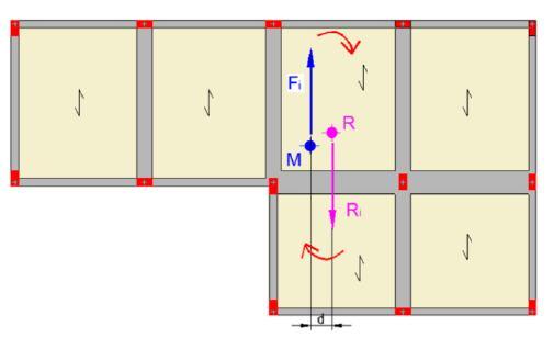 2- Centro di massa Centro di rigidezza Per effetto delle forze d inerzia verrà imposto uno spostamento a tutti i telai e le pareti del piano (elementi resistenti in generale) e