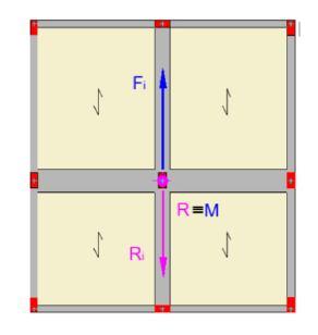 Ad esempio, con riferimento alle carpenterie della figura precedente, tale rigidezza può essere correlata ai momenti d inerzia dei pilastri nella direzione d ingresso del sisma.