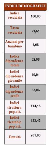 Tabella 5.