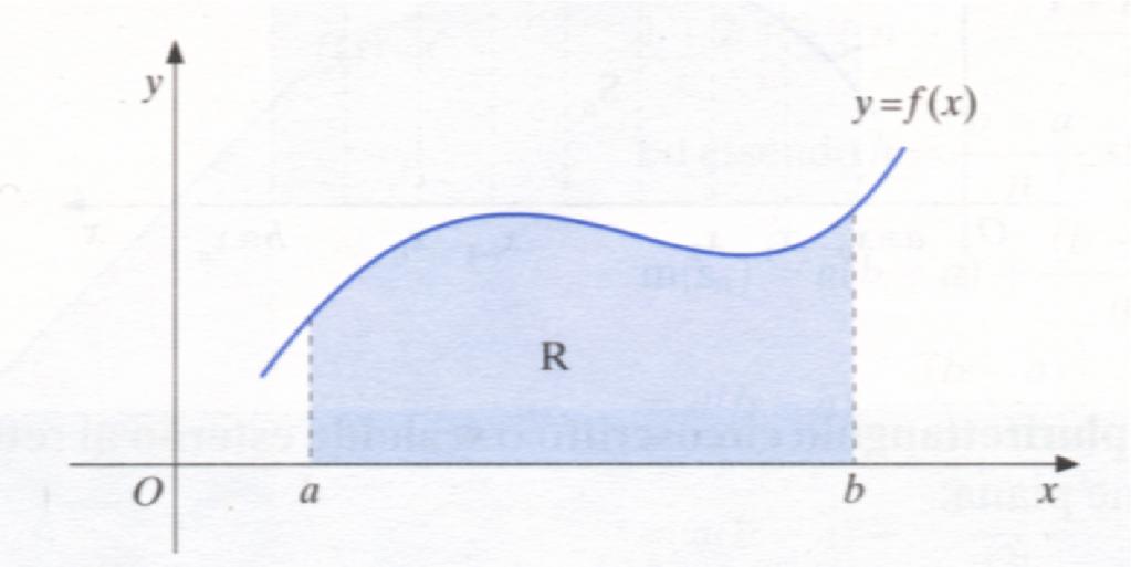 Figur 2: Rettngoloide Con il termine rettngoloide si intende, pertnto, un dominio pino r individuto d un curv di equzione y = f(x), dll sse delle scisse e dlle rette di equzione x = e x = b (figur 2).