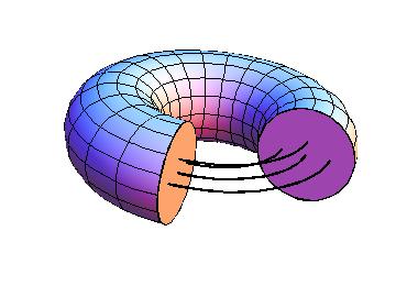 Cambio di variabile Si noti che la formula iniziale si può scrivere: ( ) f (x, y, z) xdydz = f ds dρdz γ ρ,z dove γ ρ,z : [0, 2π] 3 è la curva che parametrizza la