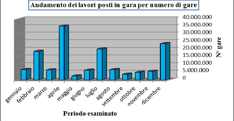 Grafico 1 Grafico 2 Elaborazione: ANCE SICILIA