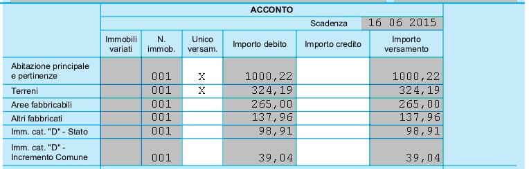 La gestione delle compensazioni è perciò totalmente a carico dell utente.