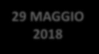 CTE nel Post 2020 02 MAGGIO 2018 CE ha presentato la proposta di Quadro finanziario pluriennale (QFP) 29 MAGGIO