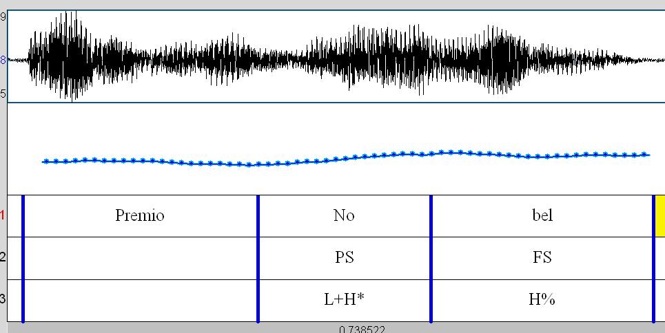 Figura 6. Corrisponde all'interrogativa polare con accento intonativo nucleare parossitono: Premio Nobel? Figura 7.