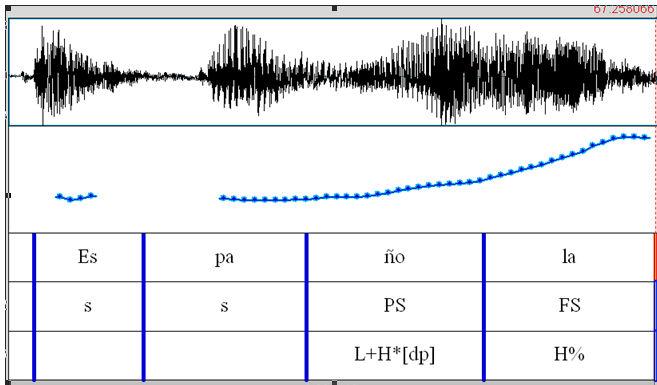 Figura 8. Corrisponde all'interrogativa polare con PA nucleare parossitono: Castellano? (Castigliano?