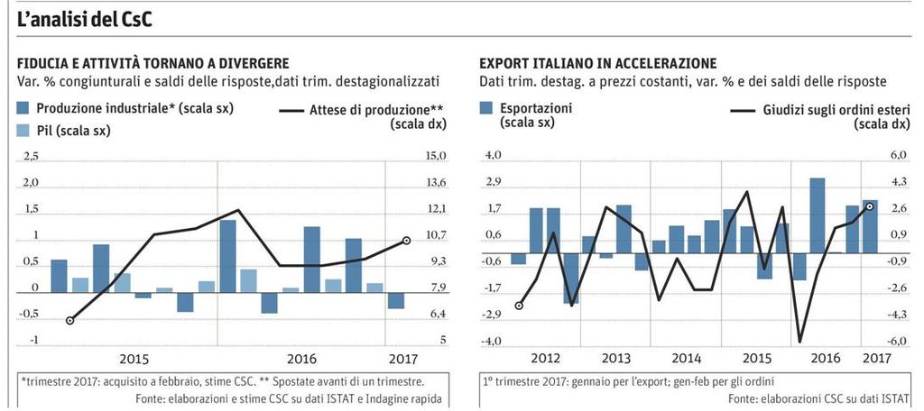 Sezione: