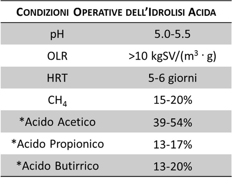 vinacce / semi di ortive Fieno di scarto Lettiera di tacchino FORSU e in