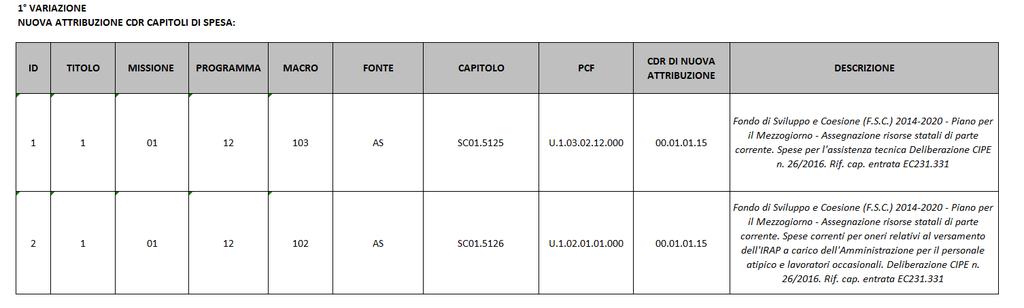 ALLEGATO 3 - PARTE B VARIAZIONE AL DOCUMENTO TECNICO DI