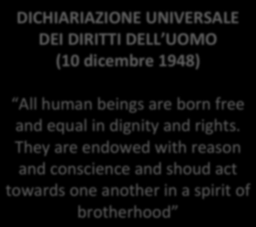 DICHIARIAZIONE UNIVERSALE DEI DIRITTI DELL UOMO (10 dicembre 1948) All human beings are born free and equal in dignity