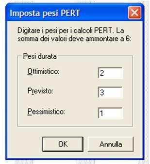 Esempio PERT -2 Nella tecnica PERT la durata delle attività è determinata da una distribuzione di probabilità (tipicamente beta ) In pratica si discretizza la distribuzione con le durate minime e