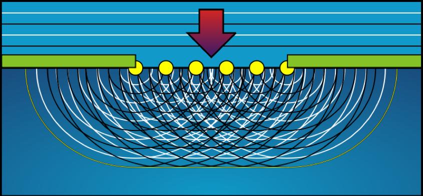 Principio di Huygens-Fresnel Ogni elemento di superficie di un fronte d'onda si può considerare come una sorgente puntiforme che