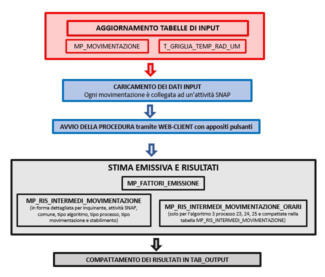 Funzionamento dell algoritmo