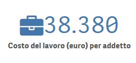 provincia o la mia città metropolitana?