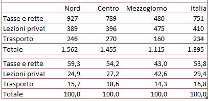 istat.