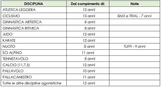 Estensione garanzia infortuni ad infarto e ictus In via del tutto eccezionale, le polizze infortuni (in caso di morte di tesserato atleta) del CSI sono estese anche qualora essa sia diretta