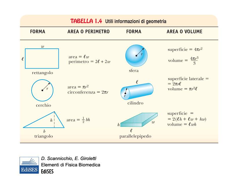 Cenni di