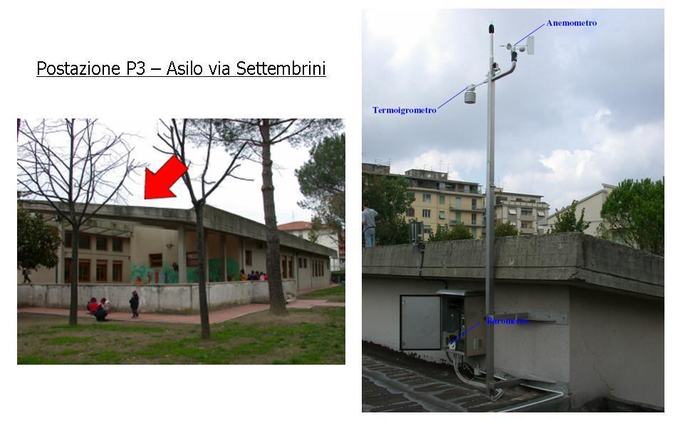 siti originali prescelti per il posizionamento e la