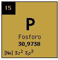 Recuperare il fosforo 11 Il fosforo (P) è una materia prima IN ESAURIMENTO (Cordell & White,