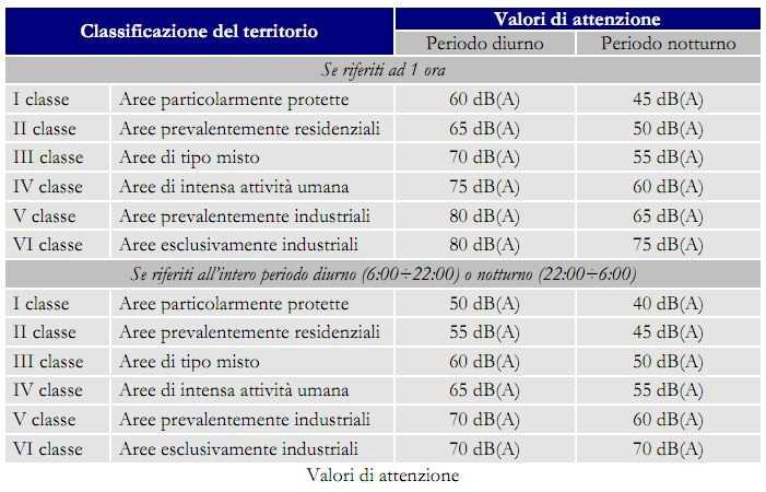 Valutazione